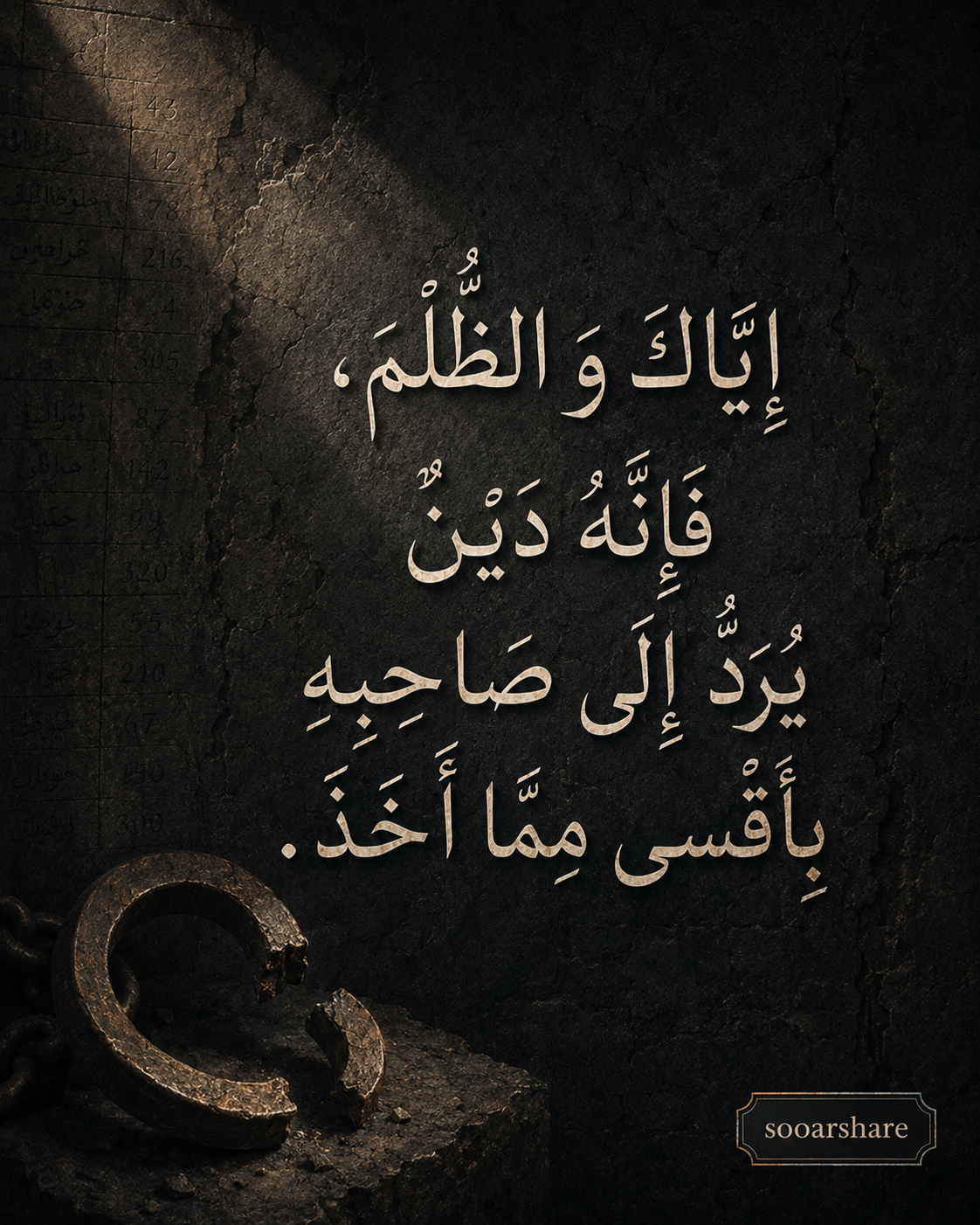 إِيَّاكَ وَالظُّلْمَ